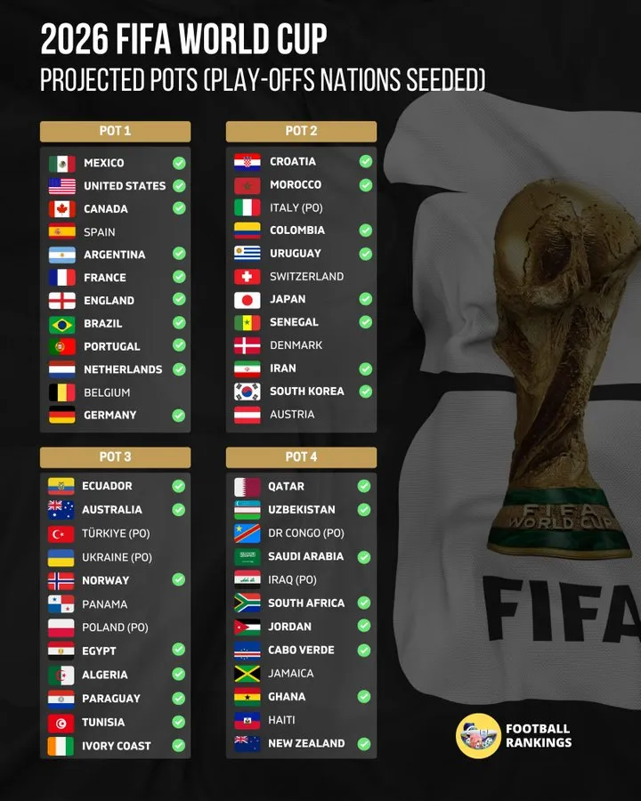 découvrez notre pronostic détaillé pour le match mexique - afrique du sud de la coupe du monde 2026, avec analyses, conseils et cotes pour parier en toute confiance.